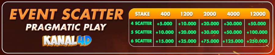 Kanal4D | Event Scatter Pragmatic Online Kanal4d